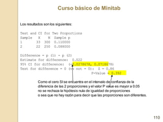 Curso básico de Minitab
110
Los resultados son los siguientes:
Test and CI for Two Proportions
Sample X N Sample p
1 33 30...
