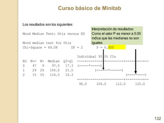 Curso básico de Minitab
132
Los resultados son los siguientes:
Interpretación de resultados:
Mood Median Test: Otis versus...