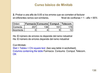 Curso básico de Minitab
136
2. Probar a una alfa de 0.05 si los errores que se cometen al facturar
en diferentes ramos son...
