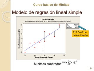 Curso básico de Minitab
Modelo de regresión lineal simple
144
70
60
50
40
30
80
75
70
65
60
55
50
Tiempo de estudio (horas...