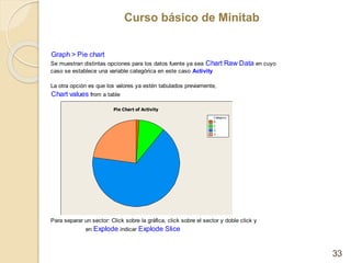 Curso básico de Minitab
Curso básico de Minitab
33
Graph > Pie chart
Se muestran distintas opciones para los datos fuente ...