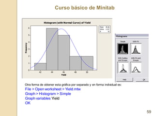 Curso básico de Minitab
59
50
48
46
44
42
6
5
4
3
2
1
0
Yield
Frequency Mean 45.56
StDev 2.157
N 16
Histogram (with Normal...