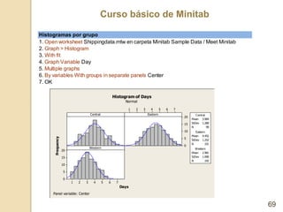 Curso básico de Minitab
69
Histogramas por grupo
1. Open worksheet Shippingdata.mtw en carpeta Minitab Sample Data / Meet ...