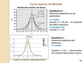 Curso básico de Minitab
86
Distribución normal o de Gauss
Estadístico Z
Inferencia estadística de los
parámetros:
m= media...