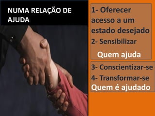 NUMA RELAÇÃO DE
AJUDA
1- Oferecer
acesso a um
estado desejado
2- Sensibilizar
3- Conscientizar-se
4- Transformar-se
Quem ajuda
Quem é ajudado
 
