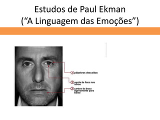Estudos de Paul Ekman
(“A Linguagem das Emoções”)
 
