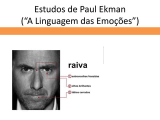 Estudos de Paul Ekman
(“A Linguagem das Emoções”)
 