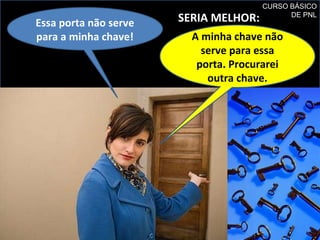 Essa porta não serve
para a minha chave!
SERIA MELHOR:
A minha chave não
serve para essa
porta. Procurarei
outra chave.
CURSO BÁSICO
DE PNL
 