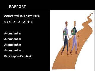 RAPPORT
CONCEITOS IMPORTANTES:
1-) A – A – A – A  C
Acompanhar
Acompanhar
Acompanhar
Acompanhar…
Para depois Conduzir
 