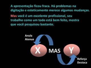 MASX Y
Anula
Atenua
Reforça
Destaca
Mas você é um excelente profissional, seu
trabalho como um todo está bem feito, mostra
que você pesquisou bastante.
A apresentação ficou fraca. Há problemas na
digitação e esteticamente merece algumas mudanças.
 