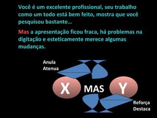 MAS X Y Anula  Atenua Reforça Destaca Você é um excelente profissional, seu trabalho como um todo está bem feito, mostra que você pesquisou bastante…  Mas  a apresentação ficou fraca, há problemas na digitação e esteticamente merece algumas mudanças. 