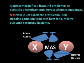 MAS X Y Anula  Atenua Reforça Destaca Mas  você é um excelente profissional, seu trabalho como um todo está bem feito, mostra que você pesquisou bastante.  A apresentação ficou fraca. Há problemas na digitação e esteticamente merece algumas mudanças. 