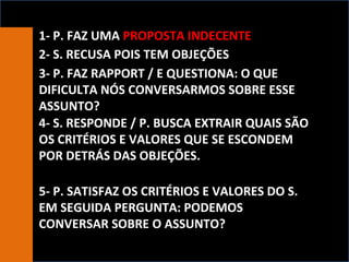 1- P. FAZ UMA  PROPOSTA INDECENTE 2- S. RECUSA POIS TEM OBJEÇÕES 3- P. FAZ RAPPORT / E QUESTIONA: O QUE DIFICULTA NÓS CONVERSARMOS SOBRE ESSE ASSUNTO? 4- S. RESPONDE / P. BUSCA EXTRAIR QUAIS SÃO OS CRITÉRIOS E VALORES QUE SE ESCONDEM POR DETRÁS DAS OBJEÇÕES. 5- P. SATISFAZ OS CRITÉRIOS E VALORES DO S.  EM SEGUIDA PERGUNTA: PODEMOS CONVERSAR SOBRE O ASSUNTO? 
