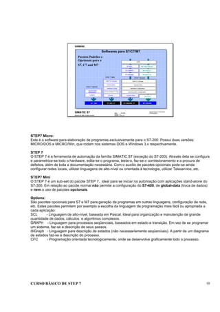 CURSO BÁSICO DE STEP 7 10
Data : 07/10/00
Versão : 3.1
Arquivo : pro1_2.2
SIMATIC S7
Siemens AG 1996. All rights reserved.
Conhecimento em Automação
Training Center
Softwares para S7/C7/M7
Pacotes Padrões e
Opcionais para o
S7, C7 and M7
S7-300/400, C7 M7-300/400
STEP 7 BASIC
S7-300, C7S7-200
S7-SCL
S7-GRAPH
S7-HiGraph
CFC
Borland C/C ++
M7-DDE-Server
M7-ProC/C ++
Communication Configuration
LAD/STL/FBD
Hardware Configuration
Symbol Editor
SIMATIC Manager
LAD/STL
HW-Konfiguration
Symbol Editor
SIMATIC Manager
LAD/STL
STEP 7 MINI
STEP 7 MICRO
M7-SYS
Symbol Editor
(Synonyms)
S7 - 200
Hardware Config.
Communications Config.
STEP7 Micro:
Este é o software para elaboração de programas exclusivamente para o S7-200. Possui duas versões:
MICRO/DOS e MICRO/Win, que rodam nos sistemas DOS e Windows 3.x respectivamente.
STEP 7
O STEP 7 é a ferramenta de automação da família SIMATIC S7 (exceção do S7-200). Através dela se configura
e parametriza-se todo o hardware, edita-se o programa, testa-o, faz-se o comissionamento e a procura de
defeitos, além de toda a documentação necessária. Com o auxílio de pacotes opcionais pode-se ainda
configurar redes locais, utilizar linguagens de alto-nível ou orientada à tecnologia, utilizar Teleservice, etc.
STEP7 Mini
O STEP 7 é um sub-set do pacote STEP 7, ideal para se iniciar na automação com aplicações stand-alone do
S7-300. Em relação ao pacote normal não permite a configuração do S7-400, de global-data (troca de dados)
e nem o uso de pacotes opcionais.
Options:
São pacotes opcionais para S7 e M7 para geração de programas em outras linguagens, configuração de rede,
etc. Estes pacotes permitem por exemplo a escolha da linguagem de programação mais fácil ou apropriada a
cada aplicação:
SCL - Linguagem de alto-nível, baseada em Pascal. Ideal para organização e manutenção de grande
quantidade de dados, cálculos e algoritmos complexos.
GRAPH - Linguagem para processos seqüenciais, baseados em estado e transição. Em vez de se programar
um sistema, faz-se a descrição de seus passos.
HiGraph - Linguagem para descrição de estados (não necessariamente seqüenciais). A partir de um diagrama
de estados faz-se a descrição do processo.
CFC - Programação orientada tecnologicamente, onde se desenvolve graficamente todo o processo.
 