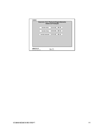 CURSO BÁSICO DE STEP 7 101
Data: 07/11/00
Versão: 3.1
Arquivo: pro1_10.9
SIMATIC S7
Siemens AG 1995. All rights reserved.
Exercício 10.2: Planta de Engarrafamento
Dados de Produção
Garrafas Cheias
Garrafas Vazias
Garrafas Quebradas
MW 100
MW 102
MW 104
 