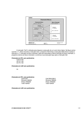 CURSO BÁSICO DE STEP 7 110
Data: 07/11/00
Versão: 3.1
Arquivo: pro1_12.2
SIMATIC S7
Siemens AG 1996. All rights reserved.
Conhecimento em Automação
Training Center
Chamando Blocos
Chamando Bloco Bloco Chamado
(OB, FB, FC, SFB, SFC) (FB, FC, SFB, SFC)
Execução
do Programa
Execução
do ProgramaInstrução que chama
outro bloco
(FB, FC, SFB, SFC)
Execução
do Programa
Execução
do Programa
Instrução que chama
outro bloco
(FB, FC, SFB, SFC)
A instrução “Call” é utilizada para disparar a execução de um outro bloco lógico. Na figura acima
quando o 1°. bloco encontra a instrução Call, o programa interrompe a execução deste bloco e passa a
executar a 1ª. instrução do bloco chamado. Após ser executada a última instrução do bloco chamado, o
programa retorna ao bloco chamador e continua a sua execução logo após a instrução Call.
Chamada em STL sem parâmetros
Call FC100
UC FC 100
CC FC 100
Chamada em LAD sem parâmetros
ou
Chamada em STL com parâmetros
Call FC20 Call FB30,DB10
Runtime:=MW20 Runtime:=MW20
Press:=PIW352 Press:=PIW352
Total:=QW20 Total:=QW20
Chamada em LAD com parâmetros
 