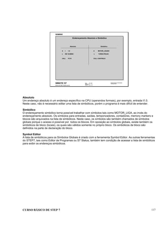 CURSO BÁSICO DE STEP 7 117
Data: 07/11/00
Versão: 3.1
Arquivo: pro1_13.2
SIMATIC S7
Siemens AG 1995. All rights reserved.
Conhecimento em Automação
Training Center
Endereçamento Absoluto e Simbólico
Absoluto Simbólico
A I 1.0 A MOTOR_LIGADO
L DB 10.DBW4 L TURNO.PEÇAS
CALL FC10 CALL CONTROLE
Absoluto
Um endereço absoluto é um endereço específico na CPU (operandos formais), por exemplo, entrada I1.0.
Neste caso, não é necessário editar uma lista de simbólicos, porém o programa é mais difícil de entender.
Simbólico
O endereçamento simbólico torna possível trabalhar com símbolos tais como MOTOR_LIGA, ao invés do
endereçamento absoluto. Os símbolos para entradas, saídas, temporizadores, contadores, memory markers e
blocos são arquivados na lista de simbólicos. Neste caso, os símbolos são também chamados de símbolos
globais porque o acesso é possível por todos os blocos. Em oposição ao símbolos globais, existe também os
simbólicos de bloco (locais), os quais são válidos somente no próprio bloco. Os simbólicos de bloco são
definidos na parte de declaração do bloco.
Symbol Editor
A lista de simbólicos para os Símbolos Globais é criado com a ferramenta Symbol Editor. As outras ferramentas
do STEP7, tais como Editor de Programas ou S7 Status, também tem condição de acessar a lista de simbólicos
para exibir os endereços simbólicos.
 