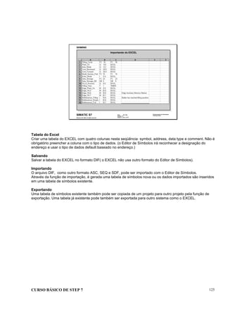 CURSO BÁSICO DE STEP 7 125
Data: 07/11/00
Versão: 3.1
Arquivo: pro1_13.10
SIMATIC S7
Siemens AG 1995. All rights reserved.
Conhecimento em Automação
Training Center
Importando do EXCEL
Tabela do Excel
Criar uma tabela do EXCEL com quatro colunas nesta seqüência: symbol, address, data type e comment. Não é
obrigatório preencher a coluna com o tipo de dados. (o Editor de Símbolos irá reconhecer a designação do
endereço e usar o tipo de dados default baseado no endereço.)
Salvando
Salvar a tabela do EXCEL no formato DIF( o EXCEL não usa outro formato do Editor de Símbolos).
Importando
O arquivo DIF, como outro formato ASC, SEQ e SDF, pode ser importado com o Editor de Símbolos.
Através da função de importação, é gerada uma tabela de símbolos nova ou os dados importados são inseridos
em uma tabela de símbolos existente.
Exportando
Uma tabela de símbolos existente também pode ser copiada de um projeto para outro projeto pela função de
exportação. Uma tabela já existente pode também ser exportada para outro sistema como o EXCEL.
 