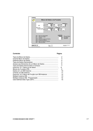 CURSO BÁSICO DE STEP 7 127
Data: 07/11/00
Versão: 3.1
Arquivo: pro1_14.1
SIMATIC S7
Siemens AG 1995. All rights reserved.
Conhecimento em Automação
Training Center
FB com Bloco
de Dados
memória
Legenda:
FB
FB
FB
FC
SFC
SFB
OB
Bloco de
Organização
OB = Bloco de Organização
FB = Bloco de Função
FC = Função
SFB = Bloco de Função de Sistema
SFC = Função de Sistema
SDB = Bloco de Dados de Sistema
DB = Bloco de Dados
DB
DB DB
DB
Bloco de Dados e de Funções
Conteúdo Página
Tipos de Bloco de Dados.................................................................... 2
Criando Bloco de Dados.................................................................... 3
Editando Bloco de Dados................................................................... 4
Tipos de Dados Elementares ............................................................ 5
Acesso aos Elementos de um Bloco de Dados................................. 6
Tipos de Dados Estruturados e Campos........................................... 7
Exercício 14.1: Back-up de dados ...................................................... 8
Blocos de Funções (FB)..................................................................... 9
Dados em um DB Instance................................................................ 10
Criando um DB Instance.................................................................... 11
Exercício 14.2: Bloco de Função com DB Instance........................... 12
Múltiplo Instance DB.......................................................................... 13
Múltiplo Instance DB - Programação.................................................. 14
User-Defined Data Type (UDT).......................................................... 15
 