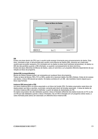 CURSO BÁSICO DE STEP 7 128
Data: 07/11/00
Versão: 3.1
Arquivo: pro1_14.2
SIMATIC S7
Siemens AG 1995. All rights reserved.
Conhecimento em Automação
Training Center
Tipos de Bloco de Dados
Byte dados 0
Byte Dado 8191
8 bits
O tamanho máximo do bloco
para CPU 314 é 8KB e para
a CPU 400 é 64kB
A quantidade de memória
disponível para um bloco de
dados depende da CPU
Global(compartilhado)
Instance
DB
Existe uma área dentro da CPU que o usuário pode acessar livremente para armazenamento de dados. Esta
área, orientada a byte, é denominada pelo usuário como Blocos de Dados (DB), devendo ser criada pelo
usuário para se poder acessá-la. Em contraste com os dados na área local (variáveis temporárias), os dados no
DB não são perdidos quando o DB é fechado, ou quando o processamento do bloco terminou.
Existe dois tipos diferentes de Blocos de Dados, cada um servindo a um propósito diferente dependendo de sua
relação ao bloco de programa.
Global DB (compartilhados)
Blocos de Dados Globais podem ser acessados por qualquer bloco de programa.
Todos os tipos de blocos, FB’s, FC’s e OB’s, podem ler e escrever dados nos DB’s Globais. Antes de ter acesso
aos dados, o bloco DB deverá ser aberto. Os dados contidos em um DB, são mantidos mesmo depois que o
bloco seja fechado.
Instance DB (associado a FB)
Um bloco Instance-DB é um bloco associado a um bloco de função (FB). Os dados arquivados neste bloco de
dados podem ser lidos e escritos, a princípio, somente pelo bloco de funções associado. A área de dados de
um bloco Instance-DB é alocada (e definida) a partir da tabela de declarações do FB.
Os dados arquivados não são deletados quando o bloco é fechado (diferente dos dados locais de um FC ou de
um FB que são deletados quando o bloco é fechado). Se um FB é chamado em um programa várias vezes, a
cada chamada pode (deve) ser associado um diferente bloco Instance-DB.
 