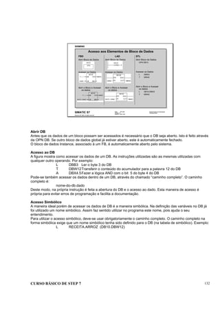 CURSO BÁSICO DE STEP 7 132
Data: 07/11/00
Versão: 3.1
Arquivo: pro1_14.6
SIMATIC S7
Siemens AG 1995. All rights reserved.
Conhecimento em Automação
Training Center
LAD
Abrir Bloco de Dados
Acessar os Dados
Abrir o Bloco e Acessar
os dados
FBD
Abrir Bloco de Dados
Acessar os Dados
Abrir o Bloco e Acessar
os dados
Acesso aos Elementos de Bloco de Dados
STL
Abrir Bloco de Dados
OPN DB10
Acessar os Dados
L DBW2
T MW40
Abrir o Bloco e Acessar
os dados
L DB10.DBW2
T MW40
Abrir DB
Antes que os dados de um bloco possam ser acessados é necessário que o DB seja aberto. Isto é feito através
da OPN DB. Se outro bloco de dados global já estiver aberto, este é automaticamente fechado.
O bloco de dados Instance, associado à um FB, é automaticamente aberto pelo sistema.
Acesso ao DB
A figura mostra como acessar os dados de um DB. As instruções utilizadas são as mesmas utilizadas com
qualquer outro operando. Por exemplo:
L DBB3 Ler o byte 3 do DB
T DBW12Transferir o conteúdo do acumulador para a palavra 12 do DB
A DBX4.5Fazer a lógica AND com o bit 5 do byte 4 do DB
Pode-se também acessar os dados dentro de um DB, através do chamado “caminho completo”. O caminho
completo é:
nome-do-db.dado
Deste modo, na própria instrução é feita a abertura do DB e o acesso ao dado. Esta maneira de acesso é
própria para evitar erros de programação e facilita a documentação.
Acesso Simbólico
A maneira ideal porém de acessar os dados de DB é a maneira simbólica. Na definição das variáveis no DB já
foi utilizado um nome simbólico. Assim faz sentido utilizar no programa este nome, pois ajuda o seu
entendimento.
Para utilizar o acesso simbólico, deve-se usar obrigatoriamente o caminho completo. O caminho completo na
forma simbólica exige que um nome simbólico tenha sido definido para o DB (na tabela de simbólico). Exemplo:
L RECEITA.ARROZ (DB10.DBW12)
 