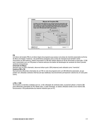 CURSO BÁSICO DE STEP 7 135
Data: 07/11/00
Versão: 3.1
Arquivo: pro1_14.9
SIMATIC S7
Siemens AG 1995. All rights reserved.
Conhecimento em Automação
Training Center
Blocos de Funções (FB)
Um Bloco de Função (FB) tem uma memória adicional associada a ele.
Esta “memória” é um Bloco de Dados (DB), denominado Instance DB,
que mantém uma cópia dos parâmetros passados para o bloco quando
da sua chamada. Após a execução do FB, a área local de memória é
limpa, mas o DB associado retém estes valores.
Chamando o
Bloco com
parâmetros
Exemplo:
Call FB1,DB10
Área de Declarações
Locais
Seção de código
do bloco chamado
usando valores da
área de memória
local
DB10
FB1
Cópia da parte de
declaração local do FB
FB
Um bloco de função (FB) é um bloco lógico de programa que possui uma área de memória associada na forma
de Bloco de Dados “instance”. Os parâmetros passados para a área de memória local também serão
arquivados ao DB instance. Dados arquivados no DB são retidos depois do FB ter terminado a execução. O DB
que é associado com um FB possui a mesma estrutura de dados da declaração de variáveis do bloco (exceto
variáveis temporárias).
Chamada do Bloco
Sempre que um FB é chamado, deve-se indicar qual o DB (instance) será utilizado como “memória”.
Instance DB x FB
Normalmente diferentes chamadas de um FB no ciclo de programa tem um DB diferente associado, já que
podem ser utilizadas variáveis internas (do tipo estáticas) recursivamente (armazenam valores de um ciclo para
outro).
n FB x 1 DB
Se tomados os devidos cuidados (por ex. a não utilização de variáveis stat), é possível utilizar o mesmo DB
para diferentes chamadas do FB. Neste caso, a cada chamada, os dados utilizados serão os do mesmo DB,
funcionando o FB praticamente da mesma maneira que um FC.
 