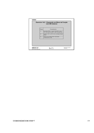 CURSO BÁSICO DE STEP 7 138
Data: 07/11/00
Versão: 3.1
Arquivo: pro1_14.12
SIMATIC S7
Siemens AG 1995. All rights reserved.
Conhecimento em Automação
Training Center
Exercício 14.2: Chamando um Bloco de Função
com DB Instance
Passo Procedimento
1 No projeto PRO_1, pasta FUNCOES, criar o
FB1 e por este FB atuar o valor de saída QB 7.
2 Chamar o FB1 no OB1 com a condição listada
abaixo.
3 Checar se os dados foram arquivados
corretamente no DB.
 