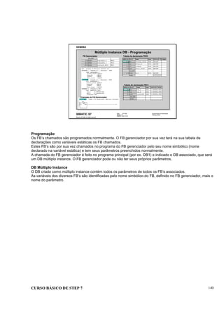 CURSO BÁSICO DE STEP 7 140
Data: 07/11/00
Versão: 3.1
Arquivo: pro1_14.14
SIMATIC S7
Siemens AG 1995. All rights reserved.
Conhecimento em Automação
Training Center
Mútliplo Instance DB - Programação
FB Gerenciador
Chamada do FB Gerenciador
Tabela de declaração FB10
Tabela de declaração FB11
Programação
Os FB’s chamados são programados normalmente. O FB gerenciador por sua vez terá na sua tabela de
declarações como variáveis estáticas os FB chamados.
Estes FB’s são por sua vez chamados no programa do FB gerenciador pelo seu nome simbólico (nome
declarado na variável estática) e tem seus parâmetros preenchidos normalmente.
A chamada do FB gerenciador é feito no programa principal (por ex. OB1) e indicado o DB associado, que será
um DB múltiplo instance. O FB gerenciador pode ou não ter seus próprios parâmetros.
DB Múltiplo Instance
O DB criado como múltiplo instance contém todos os parâmetros de todos os FB’s associados.
As variáveis dos diversos FB’s são identificadas pelo nome simbólico do FB, definido no FB gerenciador, mais o
nome do parâmetro.
 