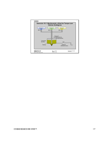 CURSO BÁSICO DE STEP 7 147
Data: 07/11/00
Versão: 3.1
Arquivo: pro1_15.6
SIMATIC S7
Siemens AG 1995. All rights reserved.
Conhecimento em Automação
Training Center
Exercício 15.1: Monitorando o Nível do Tanque com
Valores Analógicos
Tanque 5
Compartimento de
armazenamento
Tanque 5
Bomba de dreno
Q8.1
PIW304
Transmisor
de nível
LT
Q8.2 Q8.4Q8.3
Tanque 3Tanque 2Tanque 1
 