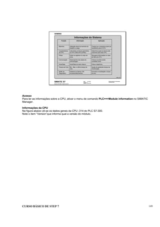 CURSO BÁSICO DE STEP 7 149
Data: 07/11/00
Versão: 3.1
Arquivo: pro1_16.2
SIMATIC S7
Siemens AG 1995. All rights reserved.
Conhecimento em Automação
Training Center
Informações do Sistema
INFO_T1D
Função Informação Aplicação
Memória Utilização atual da memória de
trabalho e carga.
Cheque se o programa pode ser
transferido para a CPU.
Características
da CPU
Lista todos os blocos permitidos
na CPU (OBs,SFCs,SFBs).
Determina quais os blocos são
possíveis para esta CPU.
Pilhas Exibe os registros no caso de
erros.
Recupera informações no caso
de falha da CPU.
Comunicação Desempenho dos dados de
comunicação .
Checar se ainda existe
conexões livres
Hora/Data Hora/Data do clock interno . Exibe a data/hora.
Tempo de Ciclo Min., Max. e último tempo de
ciclo.
Ajuste do parâmetro tempo de
monitoração.
Buffer de
Diagnóstico
Exibindo os últimos 100
erros/acontecimentos
Encontra a localização e causa
do erro.
Acesso
Para ler as informações sobre a CPU, ativar o menu de comando PLC==>Module information no SIMATIC
Manager.
Informações da CPU
Na figura abaixo vê-se os dados gerais da CPU -314 do PLC S7-300.
Note o item “Version”que informa qual a versão do módulo.
 