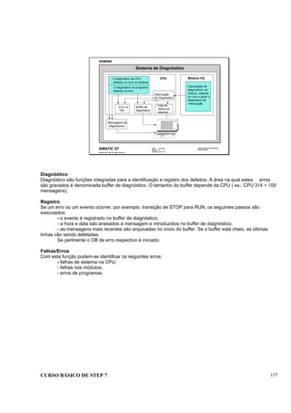 CURSO BÁSICO DE STEP 7 157
Data: 07/11/00
Versão: 3.1
Arquivo: pro1_17.2
SIMATIC S7
Siemens AG 1995. All rights reserved.
Conhecimento em Automação
Training Center
Sistema de Diagnóstico
PG 740
SIEMENS
CPU Módulo I/QO diagnóstico da CPU
detecta um erro no sistema.
O diagnóstico do programa
detecta um erro.
Interrupção
de Diagnóstico
Erro no
OB
Buffer de
diagnóstico
Lista de
status do
sistema
Mensagens de
diagnósticos
Capacidade de
diagnosticar um
módulo, detectar
um erro e gerar o
diagnóstico de
interrupção.
Diagnóstico
Diagnóstico são funções integradas para a identificação e registro dos defeitos. A área na qual estes erros
são gravados é denominada buffer de diagnóstico. O tamanho do buffer depende da CPU ( ex.: CPU 314 = 100
mensagens).
Registro
Se um erro ou um evento ocorrer, por exemplo, transição de STOP para RUN, os seguintes passos são
executados:
- o evento é registrado no buffer de diagnóstico;
- a hora e data são anexados à mensagem e introduzidos no buffer de diagnóstico;
- as mensagens mais recentes são arquivadas no início do buffer. Se o buffer está cheio, as últimas
linhas vão sendo deletadas.
Se pertinente o OB de erro respectivo é iniciado.
Falhas/Erros
Com esta função podem-se identificar os seguintes erros:
- falhas de sistema na CPU;
- falhas nos módulos;
- erros de programas.
 