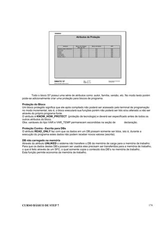 CURSO BÁSICO DE STEP 7 174
Data: 07/11/00
Versão: 3.1
Arquivo: pro1_18.8
SIMATIC S7
Siemens AG 1995. All rights reserved.
Conhecimento em Automação
Training Center
Atributos de Proteção
Atributo Bloco de Códigos
(OB, FB, FC)
Bloco de Dados UDT
KNOW _HOW _PROTECT Sim Sim Não
AUTHOR Sim Sim Não
FAMILY Sim Sim Não
NAME Sim Sim Não
VERSION Sim Sim Não
UNLINKED Não Sim Não
READ_ONLY Não Sim Não
Todo o bloco S7 possui uma série de atributos como: autor, família, versão, etc. No modo texto porém
pode-se adicionalmente criar uma proteção para blocos de programa.
Proteção do Bloco
Um bloco protegido significa que ele após compilado não poderá ser acessado pelo terminal de programação
no modo incremental, isto é, o bloco executará sua funções porém não poderá ser lido e/ou alterado a não ser
através do próprio programa fonte.
O atributo é KNOW_HOW_PROTECT (proteção de tecnologia) e deverá ser especificado antes de todos os
outros atributos do bloco.
Obs: variáveis do tipo VAR e VAR_TEMP permanecem escondidas na seção de declaração.
Proteção Contra - Escrita para DBs
O atributo READ_ONLY faz com que os dados em um DB possam somente ser lidos, isto é, durante a
execução do programa estes dados não podem receber novos valores (escrita).
DB não carregado na memória
Através do atributo UNLIKED o sistema não transfere o DB da memória de carga para a memória de trabalho.
Para que os dados destes DB’s possam ser usados eles precisam ser transferidos para a memória de trabalho,
o que é feito através de um SFC, o qual somente copia o conteúdo dos DB’s na memória de trabalho .
Esta função permite economia da memória de trabalho.
 