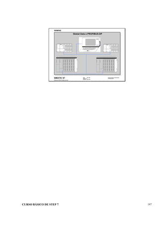 CURSO BÁSICO DE STEP 7 187
Data: 07/11/00
Versão: 3.1
Arquivo: pro1_20.1
SIMATIC S7
Siemens AG 1995. All rights reserved.
Conhecimento em Automação
Training Center
Global Data e PROFIBUS-DP
PG 720
 