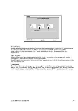 CURSO BÁSICO DE STEP 7 188
Data: 07/11/00
Versão: 3.1
Arquivo: pro1_20.2
SIMATIC S7
Siemens AG 1995. All rights reserved.
Conhecimento em Automação
Training Center
Rede de Dados Globais
Dados Globais
CPU
MW 10
CPU
MW 20
CPU
MW 30
KOMM_T2D
Dados Globais
A Rede de Dados Globais serve para trocar pequenas quantidades de dados (máximo de 22 bytes por pacote
de dados para a CPU 31x e máximo de 54 bytes por pacote para a CPU 41x) entre várias CPU´s.
Como interface e meio-físico utiliza-se o MPI, isto é, não é preciso nenhum hardware adicional para
implementá-la.
Troca de Dados
O sistema operacional gerencia a troca de dados, isto é, não é necessário nenhum programa de usuário. A
transferência é executada em um ponto do ciclo de programa.
Cada CPU pode trocar dados com várias outras CPU’s, respeitando-se o limite do número de conexões e bytes
para cada tipo de CPU.
Configurando
Como citado não é necessário programar a comunicação e sim configurá-la. A configuração se inicia com a
seleção das CPU’s que farão parte da rede de dados, cada um tendo o seu endereço MPI. Termina quando se
monta a tabela de troca de dados (Global Data) onde se indica quais as CPU’s e quais dados serão trocados.
 