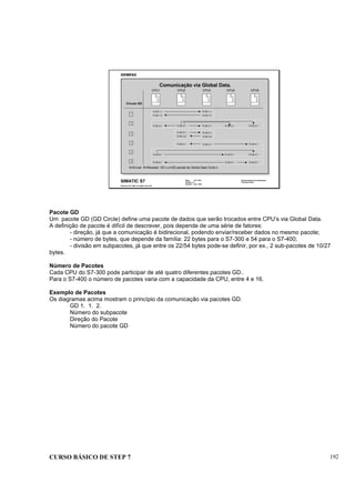 CURSO BÁSICO DE STEP 7 192
Data: 07/11/00
Versão: 3.1
Arquivo: pro1_20.6
SIMATIC S7
Siemens AG 1995. All rights reserved.
Conhecimento em Automação
Training Center
Comunicação via Global Data.
CPU1 CPU2 CPU3 CPU4 CPU5
Círculo GD
1
2
3
4
5
6
S=Enviar; R=Receber; GD x.y=GD pacote de Global Data Circle x
S GD 1.1
R GD 1.2
R GD 1.1
S GD 1.2
R GD 2.1 S GD 2.1 R GD 2.1 R GD 2.1 R GD 2.1
S GD 3.1
R GD 3.2
R GD 3.1
S GD 3.2
R GD 4.1 S GD 4.1 R GD 4.1
S GD 5.1 R GD 5.1 R GD 5.1
R GD 6.1 S GD 6.1 R GD 6.1
Pacote GD
Um pacote GD (GD Circle) define uma pacote de dados que serão trocados entre CPU’s via Global Data.
A definição de pacote é difícil de descrever, pois depende de uma série de fatores:
- direção, já que a comunicação é bidirecional, podendo enviar/receber dados no mesmo pacote;
- número de bytes, que depende da família: 22 bytes para o S7-300 e 54 para o S7-400;
- divisão em subpacotes, já que entre os 22/54 bytes pode-se definir, por ex., 2 sub-pacotes de 10/27
bytes.
Número de Pacotes
Cada CPU do S7-300 pode participar de até quatro diferentes pacotes GD..
Para o S7-400 o número de pacotes varia com a capacidade da CPU, entre 4 e 16.
Exemplo de Pacotes
Os diagramas acima mostram o princípio da comunicação via pacotes GD.
GD 1. 1. 2.
Número do subpacote
Direção do Pacote
Número do pacote GD
 
