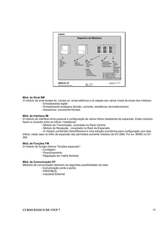 CURSO BÁSICO DE STEP 7 20
Data : 07/10/00
Versão : 3.1
Arquivo : pro1_3.4
SIMATIC S7
Siemens AG 1996. All rights reserved.
Conhecimento em Automação
Training Center
PS:
Entrada:
120/230 V ~
Saída:
24 V -
SM:
DI / DQ
- 24 V -
- 120/230 V ~
- Relê
AI/AQ
- Tensão
- Corrente
- Resistência
- Termo elemento
FM:
- Contadores
- Posicionadores
- Controle em
malha fechada
CP:
- Ponto
a ponto
- AS-i
- PROFIBUS
FMS/DP
- Industrial
Ethernet
IM:
- Send
- Receive
- Send/Receive
PS = Fonte de tensão
IM = Módulo de interface
SM =Módulo de sinal
FM = Módulo de função
CP =Processador de comunicação
Espectro de Módulos
Mód. de Sinal SM
O módulo de sinal recebe do campo os sinais elétricos e os adapta aos vários níveis de sinais dos módulos:
- Entrada/saída digital
- Entrada/saída analógica (tensão, corrente, resistência, termoelementos)
- Acessórios: conectores frontais
Mód. de Interface IM
O módulo de interface torna possível a configuração de vários trilhos /bastidores de expansão. Estes módulos
fazem a conexão entre os trilhos / bastidores:
- Módulo de Transmissão, conectado no Rack Central.
- Módulo de Recepção, conectado no Rack de Expansão.
- O módulo combinado Send/Receive é uma solução econômica para configuração com dois
trilhos; neste caso no trilho de expansão são permitidos somente módulos de I/O (SM). Por ex. IM365 no S7-
300.
Mód. de Funções FM
O módulo de função oferece “funções especiais”:
- Contagem
- Posicionamento
- Regulação em malha fechada
Mód. de Comunicação CP
Módulos de comunicação oferecem as seguintes possibilidades de rede:
- Comunicação ponto a ponto
- PROFIBUS
- Industrial Ethernet
 