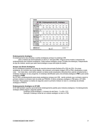 CURSO BÁSICO DE STEP 7 23
Data : 07/10/00
Versão : 3.1
Arquivo : pro1_3.7
SIMATIC S7
Siemens AG 1996. All rights reserved.
Conhecimento em Automação
Training Center
S7-300 - Endereçamento de I/O - Analógico
Rack
3
IM
640
to
654
656
to
670
672
to
686
688
to
702
704
to
718
720
to
734
736
to
750
752
to
766
(Receive)
Fonte
de
Tensão
IM
(Receive) 384
to
398
400
to
414
432
to
446
448
to
462
464
to
478
480
to
494
496
to
510
416
to
430
Rack
1
Fonte
de
Tensão
IM
512
to
526
528
to
542
544
to
558
560
to
574
576
to
590
592
to
606
608
to
622
624
to
638
(Receive)Rack
2
Fonte
de
Tensão
IM
256
to
270
336
to
350
352
to
366
368
to
382
304
to
318
320
to
334
272
to
286
288
to
302
(Send)
Rack
0
CPU
e
Fonte
de
Tensão
Slot # 3 4 5 6 7 8 9 10 11
Endereçamento Analógico
O endereçamento das entradas e saídas analógicas começa no endereço 256
para o módulo de sinal localizado no slot 4 (1° slot para SM). A figura acima mostra o esquema de
endereçamento dos módulos analógicos. Cada módulo analógico ocupa 16 bytes de endereços, independente
do tipo de módulo, sendo que cada canal analógico ocupa dois bytes de dados.
Acesso aos Sinais Analógicos
As I/O analógicas acessam uma área de memória denominada Periferia (PI e PQ) da CPU. Os sinais
analógicos, ao contrário dos sinais digitais, não possuem uma tabela imagem (PII ou PIQ), atualizados a cada
ciclo. Ao invés disto, você define quando os dados serão atualizados (lidos/escritos) usando simplesmente o
endereço analógico no seu programa. O endereço identificador para uma entrada analógica é PIW e para saída
analógica é PQW.
No S7-300 o endereçamento para sinais analógicos começa com 256, sendo portanto que o primeiro canal no
primeiro módulo no primeiro rack irá então ser PIW256. O último endereço analógico é 766 (para o S7-300).
Exemplo: Para acessar os dados do segundo canal no primeiro módulo no rack 2, o endereço da entrada
analógica e PIW514.
Endereçamento Analógico no S7-400
O S7-400 também suporta opcionalmente endereçamento padrão para módulos analógicos. O endereçamento
analógico default segue o seguinte padrão:
Endereço Inicial Analógico = (número do slot físico - 1) x 64 + 512
Exemplo: Endereço inicial de um módulo analógico no slot 4 é 704.
 