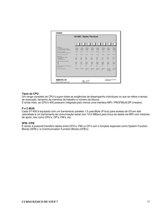 CURSO BÁSICO DE STEP 7 25
Data : 07/10/00
Versão : 3.1
Arquivo : pro1_3.9
SIMATIC S7
Siemens AG 1996. All rights reserved.
Conhecimento em Automação
Training Center
S7-400 - Dados Técnicos
CPU
414-2
CPU
414-2
CPU
412-1
CPU
412-1
CPU
412-2
CPU
412-2
CPU
414-3
CPU
414-3
CPU
416-2
CPU
416-2
CPU
416-3
CPU
416-3
CPU
417-4
CPU
417-4
M e m ó r ia
- d e tr a b a lh o 4 8 k B 7 2 k B 1 2 8 k B 3 8 4 k B 0 ,8 M B 1 ,6 M B 2 M B 2 M B
- d e c a r g a i n te g ra d a (R A M ) 2 5 6 k B 2 5 6 k B 2 5 6 k B 2 5 6 k B 2 5 6 k B 2 5 6 k B 2 5 6 k B 2 5 6 k B
- d e tr a b a lh o e x te rn a (F E P R O M ) 6 4 M B 6 4 M B 6 4 M B 6 4 M B 6 4 M B 6 4 M B 6 4 M B 6 4 M B
T e m p o d e E x c u ç ã o 0 .2 u s 0 .2 u s 0 .1 u s 0 .1 u s 0 .0 8 u s 0 .0 8 u s 0 .1 u s 0 .1 u s
(p o r 1 k d e in str u ç õ e s b i n á ri a s)
Á re a m á x . e n d e r e ç o I /O 4 k B 4 k B 8 k B 8 k B 1 6 k B 1 6 k B 1 6 k B 1 6 k B
O p e r a n d o s:
- M e m o ry M a rk e r s (fla g s) 4 k 4 k 8 k 8 k 1 6 k 1 6 k 1 6 k 1 6 k
- C o n ta d o r e s 2 5 6 2 5 6 2 5 6 2 5 6 5 1 2 5 1 2 5 1 2 5 1 2
- T e m p o r iz a d o r e s 2 5 6 2 5 6 2 5 6 2 5 6 5 1 2 5 1 2 5 1 2 5 1 2
N ú m e ro d e B lo c o s M á x im o :
- F B 2 5 6 2 5 6 1 0 2 4 1 0 2 4 2 0 4 8 2 0 4 8 6 1 4 4 6 1 4 4
- F C 2 5 6 2 5 6 1 0 2 4 1 0 2 4 2 0 4 8 2 0 4 8 6 1 4 4 6 1 4 4
- D B 5 1 2 5 1 2 1 0 2 4 1 0 2 4 4 0 9 6 4 0 9 6 8 1 9 2 8 1 9 2
M á x i m o d e c o n e x õ e s a tiv a s p o r 1 6 1 6 3 2 3 2 4 4 4 4 4 4 4 4
in te r fa c e M P I
In te r fa c e In te g r a d a M P I/ D P M P I/ D P M P I/ D P , M P I/ D P , M P I/ D P , M P I/ D P , M P I/ D P , M P I/ D P ,
D P D P D P D P D P , + 2 x D P
F r e e p o r t
CPU
417H
CPU
417H
Tipos de CPU:
Um range completo de CPU’s supre todas as exigências de desempenho individuais no que se refere a tempo
de execução, tamanho da memória de trabalho e número de blocos.
E ainda mais, as CPU’s 400 possuem integrada pelo menos uma interface MPI / PROFIBUS-DP (mestre).
P e C-BUS
Cada S7-400 é equipado com um barramento paralelo 1,5 µsec/Byte (P-bus) para acesso de I/O em alta
velocidade e um barramento de comunicação serial com 10,5 MBaud para troca de dados via MPI com módulos
de apoio, tais como CPU’s, OP’s, FM’s, etc.
SFB / CFB
E ainda, é possível transferir dados entre CPU’s, FM’s e CP’s com o funções especiais como System Function
Blocks (SFB’s ) e Communication Function Blocks (CFB’s).
 