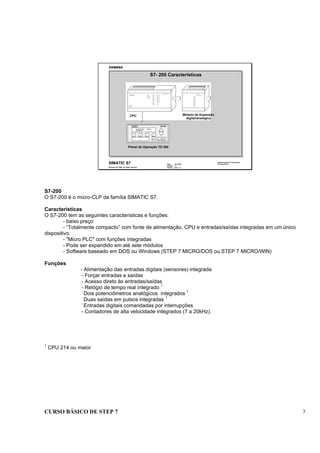 CURSO BÁSICO DE STEP 7 3
Date : 07/10/00
Version : 3.1
File No. : pro1_1.3
SIMATIC S7
Siemens AG 1996. All rights reserved.
Conhecimento em Automação
Training Center
SIEMENS
SIMATIC
SF
RUN
STOP
Q.0
Q.1
Q.2
Q.3
Q.4
Q.5
I.0
I.1
I.2
I.3
I.4
I.5
I.6
I.7
S7-200
Micro PLC 212 EM 221
DI 8 x DC24V
I.0
I.1
I.2
I.3
I.4
I.5
I.6
I.7
CPU Módulo de Expansão
digital/analógica
Painel de Operação TD 200
SHIFT
ESC
TD 200
F1 F3 F4F2
F5 F 7 F8F6
ENTER
SIEMENS
Target Position 125 mm
Axle Ready
S7- 200 Características
S7-200
O S7-200 é o micro-CLP da família SIMATIC S7.
Características
O S7-200 tem as seguintes características e funções:
- baixo preço
- “Totalmente compacto” com fonte de alimentação, CPU e entradas/saídas integradas em um único
dispositivo.
- "Micro PLC" com funções integradas
- Pode ser expandido em até sete módulos
- Software baseado em DOS ou Windows (STEP 7 MICRO/DOS ou STEP 7 MICRO/WIN)
Funções
- Alimentação das entradas digitais (sensores) integrada
- Forçar entradas e saídas
- Acesso direto às entradas/saídas
- Relógio de tempo real integrado 1
-
Dois potenciômetros analógicos integrados
1
-
Duas saídas em pulsos integradas
1
-
Entradas digitais comandadas por interrupções
- Contadores de alta velocidade integrados (7 a 20kHz).
1
CPU 214 ou maior
 