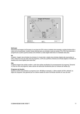 CURSO BÁSICO DE STEP 7 53
Data: 07/11/00
Versão: 3.1
Arquivo: pro1_6.5
SIMATIC S7
Siemens AG 1996. All rights reserved.
Conhecimento em Automação
Training Center
Imagem de Processo
I2.0
Q4.3
Q4.3
1
PII PIQ
Byte 0
Byte 1
Byte 2
.
.
.
.
Byte 0
Byte 1
Byte 2
.
.
.
.A I 2.0
AN I 2.7
AN I 0.5
AN I 0.3
= Q 4.3
Programa
do usuário 1
SM
Entrada
digital
SM
Bit 0Bit 7Bit 7 Bit 0
Saída
digital
I2.7 I0.5 I0.3
Definição
Denomina-se Imagem de Processo à uma área da CPU onde os estados das entradas e saídas binárias são a
cada ciclo armazenadas. Existem áreas distintas para as entradas e para as saídas: PII e PIQ. Normalmente o
programa de usuário quando acessa uma entrada ou saída digital está lendo na realidade esta área.
PII
A tabela imagem das entradas do processo é o local onde o estado das entradas digitais são arquivadas na
CPU. Antes do início de cada ciclo de programa, a CPU lê a periferia (módulos de entrada digital) e transfere os
estados dos sinais digitais para esta área.
PIQ
A tabela imagem das saídas contém o valor das saídas resultantes do processamento do programa. Somente
no final do ciclo de programa, estes valores de saída são transferidos para os módulos de saídas (Q).
Programa do Usuário
Quando você lê uma entrada no programa (com A I 2.0 por exemplo), o último estado da PII é utilizado na
lógica do programa. Isto garante que um mesmo estado do sinal é fornecido durante um ciclo de scan.
 