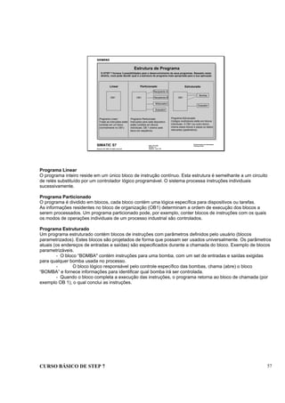 CURSO BÁSICO DE STEP 7 57
Data: 07/11/00
Versão: 3.1
Arquivo: pro1_6.9
SIMATIC S7
Siemens AG 1996. All rights reserved.
Conhecimento em Automação
Training Center
Estrutura de Programa
O STEP 7 fornece 3 possibilidades para o desenvolvimento de seus programas. Baseado nesta
diretriz, você pode decidir qual é a estrutura de programa mais apropriada para a sua aplicação
Linear Particionado Estruturado
Programa Linear:
Todas as instruções estão
contidas em um bloco
(normalmente no OB1)
Programa Particionado:
Instruções para cada dispositivo
estão contidos em blocos
individuais. OB 1 chama cada
bloco em seqüência.
Programa Estruturado:
Códigos reutilizáveis estão em blocos
individuais. O OB1 (ou outro bloco)
chama esses blocos e passa os dados
relevantes (parâmetros).
OB1 OB1 OB1
Recipiente A
Recipiente B
Misturador
Exaustor
Bomba
Exaustor
Programa Linear
O programa inteiro reside em um único bloco de instrução contínuo. Esta estrutura é semelhante a um circuito
de relés substituído por um controlador lógico programável. O sistema processa instruções individuais
sucessivamente.
Programa Particionado
O programa é dividido em blocos, cada bloco contém uma lógica específica para dispositivos ou tarefas.
As informações residentes no bloco de organização (OB1) determinam a ordem de execução dos blocos a
serem processados. Um programa particionado pode, por exemplo, conter blocos de instruções com os quais
os modos de operações individuais de um processo industrial são controlados.
Programa Estruturado
Um programa estruturado contém blocos de instruções com parâmetros definidos pelo usuário (blocos
parametrizados). Estes blocos são projetados de forma que possam ser usados universalmente. Os parâmetros
atuais (os endereços de entradas e saídas) são especificados durante a chamada do bloco. Exemplo de blocos
parametrizáveis.
- O bloco “BOMBA" contém instruções para uma bomba, com um set de entradas e saídas exigidas
para qualquer bomba usada no processo.
- O bloco lógico responsável pelo controle específico das bombas, chama (abre) o bloco
“BOMBA” e fornece informações para identificar qual bomba irá ser controlada.
- Quando o bloco completa a execução das instruções, o programa retorna ao bloco de chamada (por
exemplo OB 1), o qual conclui as instruções.
 