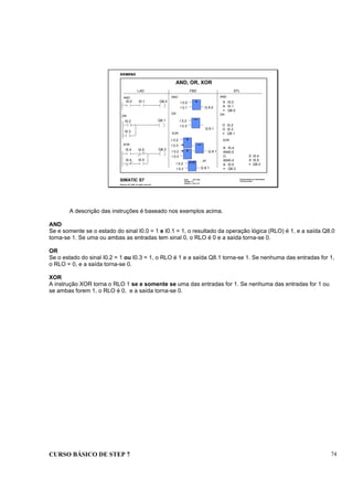 CURSO BÁSICO DE STEP 7 74
Data: 07/11/00
Versão: 3.1
Arquivo: pro1_8.3
SIMATIC S7
Siemens AG 1995. All rights reserved.
Conhecimento em Automação
Training Center
AND, OR, XOR
LAD STL
I0.0 I0.1 Q8.0 A I0.0
A I0.1
= Q8.0
I0.2
I0.3
Q8.1
O I0.2
O I0.3
= Q8.1
Q8.3I0.4 I0.5
I0.4 I0.5
A I0.4
ANI0.5
O
ANI0.4
A I0.5
= Q8.3
X I0.4
X I0.5
= Q8.3
FBD
&I 0.0
I 0.1 Q 8.0
>=I 0.2
I 0.3
Q 8.1
...or
XORI 0.2
I 0.3 Q 8.1
AND
OR
XOR >=
Q 8.1
&
&
I 0.2
I 0.3
I 0.2
I 0.3
AND AND
OR OR
XOR
XOR
A descrição das instruções é baseado nos exemplos acima.
AND
Se e somente se o estado do sinal I0.0 = 1 e I0.1 = 1, o resultado da operação lógica (RLO) é 1, e a saída Q8.0
torna-se 1. Se uma ou ambas as entradas tem sinal 0, o RLO é 0 e a saída torna-se 0.
OR
Se o estado do sinal I0.2 = 1 ou I0.3 = 1, o RLO é 1 e a saída Q8.1 torna-se 1. Se nenhuma das entradas for 1,
o RLO = 0, e a saída torna-se 0.
XOR
A instrução XOR torna o RLO 1 se e somente se uma das entradas for 1. Se nenhuma das entradas for 1 ou
se ambas forem 1, o RLO é 0, e a saída torna-se 0.
 