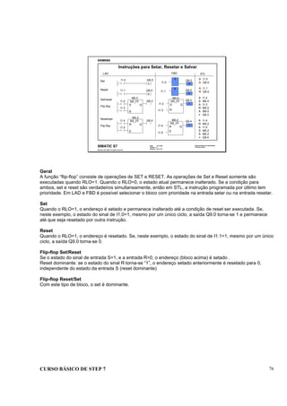 CURSO BÁSICO DE STEP 7 76
Data: 07/11/00
Versão: 3.1
Arquivo: pro1_8.5
SIMATIC S7
Siemens AG 1995. All rights reserved.
Conhecimento em Automação
Training Center
Instruções para Setar, Resetar e Salvar
LAD STL
I1.0 Q9.0
S
Set
Reset I1.1 Q9.0
R
Set/reset
Flip flop
SR_FF
S Q
R
I1.2
I1.3
Q9.3
M0.0
Reset/set
Flip flop
RS_FF
R Q
S
I1.4
I1.5
Q9.4
M0.2
A I1.0
S Q9.0
A I1.1
R Q9.0
A I1.2
S M0.0
A I1.3
R M0.0
A M0.0
= Q9.3
A I1.4
R M0.2
A I1.5
S M0.2
A M0.2
= Q9.4
FBD
RS_FF
R Q
S
I1.4
I1.5
M0.2
=
Q9.3SR_FF
S Q
R
I1.2
I1.3
M0.0
S
Q9.3
&
I1.0
R
Q9.0
&
I1.1
=
Q9.4
Geral
A função “flip-flop” consiste de operações de SET e RESET. As operações de Set e Reset somente são
executadas quando RLO=1. Quando o RLO=0, o estado atual permanece inalterado. Se a condição para
ambos, set e reset são verdadeiros simultaneamente, então em STL, a instrução programada por último tem
prioridade. Em LAD e FBD é possível selecionar o bloco com prioridade na entrada setar ou na entrada resetar.
Set
Quando o RLO=1, o endereço é setado e permanece inalterado até a condição de reset ser executada. Se,
neste exemplo, o estado do sinal de I1.0=1, mesmo por um único ciclo, a saída Q9.0 torna-se 1 e permanece
até que seja resetado por outra instrução.
Reset
Quando o RLO=1, o endereço é resetado. Se, neste exemplo, o estado do sinal de I1.1=1, mesmo por um único
ciclo, a saída Q9.0 torna-se 0.
Flip-flop Set/Reset
Se o estado do sinal de entrada S=1, e a entrada R=0, o endereço (bloco acima) é setado .
Reset dominante: se o estado do sinal R torna-se “1”, o endereço setado anteriormente é resetado para 0,
independente do estado da entrada S (reset dominante)
Flip-flop Reset/Set
Com este tipo de bloco, o set é dominante.
 