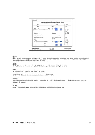 CURSO BÁSICO DE STEP 7 77
Data: 07/11/00
Versão: 3.1
Arquivo: pro1_8.6
SIMATIC S7
Siemens AG 1995. All rights reserved.
Conhecimento em Automação
Training Center
LAD STL
NOT NOT
CLR/SET
SAVE
SAVE
A I0.0
A I0.1
NOT
= Q8.0
CLR
SET
A I1.6
SAVE
A BR
= Q 8.1
Instruções que Influenciam o RLO
I0.0 I0.1 Q8.0
NOT
I1.6
(SAVE)
BR
( )
Q8.1
CLR/SET
Não é exibido em LAD
Não é exibido em LAD
FBD
=
Q8.0
&I0.0
NOT
CLR/SET
Não é exibido em FBD
Não é exibido em FBD
SAVE
SAVE&I1.6
=
Q8.1
I0.1
BR
NOT
NOT é uma instrução para inverter o RLO. Se o RLO precedente a instrução NOT for 0, este é negado para 1.
Reciprocamente, tornará-se zero se o RLO for 1.
CLR
O RLO torna-se 0 com a instrução CLEAR, independente da condição anterior
SET
A instrução SET faz com que o RLO se torne 1.
LAD/FBD não suportam estas duas instruções (CLR/SET).
SAVE
Com a instrução de memória SAVE, o conteúdo do RLO é arquivado no bit BINARY RESULT (BR) da
palavra de status.
A BR
O RLO arquivado pode ser checado novamente usando a instrução A BR
 