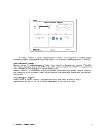 CURSO BÁSICO DE STEP 7 78
Data: 07/11/00
Versão: 3.1
Arquivo: pro1_8.7
SIMATIC S7
Siemens AG 1995. All rights reserved.
Conhecimento em Automação
Training Center
Flanco de Impulso (Degrau)
RLO
1
0
Time
Flanco Positivo Flanco Negativo
Diagrama de Status do Sinal
A I 1.0
FP M 1.0
= Q 8.0
I 1.0
M 1.0
Q 8.0
um scan
LAD
I1.0 M1.0 Q8.0
P
FBD STL
P
M1.0
&
I1.0
=
Q8.0
A avaliação do flanco de impulso é freqüentemente necessária em um programa, na realidade, sempre
quando no programa uma entrada muda para ON ou para OFF, ou quando o endereço é setado ou resetado.
Flanco de Impulso Positivo
Quando a entrada I1.0 muda seu estado de 0 para 1, como mostrado na figura acima, a instrução FP identifica
esta mudança de estado, denominada de flanco de impulso positivo, e resulta em um RLO=“1” por somente um
ciclo, ocorrendo um pulso de largura de um ciclo na saída Q8.0.
Para uma instrução FP, uma memória auxiliar (flag) deve ser especificada (pode também ser bit de dados) no
qual o estado do RLO é arquivado. Esta é a maneira pela qual uma mudança de sinal pode ser identificada no
próximo ciclo.
Flanco de Impulso Negativo
Para um flanco de impulso negativo, o pulso de scan ocorre quando o RLO muda de “1” para “0”.
O símbolo para isto em STL é o “FN”, e em LAD, existe a letra “N” no símbolo de saída.
 