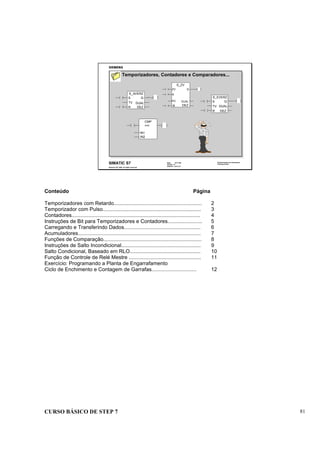 CURSO BÁSICO DE STEP 7 81
Data: 07/11/00
Versão: 3.1
Arquivo: pro1_9.1
SIMATIC S7
Siemens AG 1995. All rights reserved.
Conhecimento em Automação
Training Center
S_AVERZ
TV
S Q
DEZ
DUAL
R
S_EVERZ
TV
S Q
DEZ
DUAL
R
CMP
==I
IN1
IN2
Temporizadores, Contadores e Comparadores...
DEZR
S_ZV
S
ZV Q
PV DUAL
DEZR
Conteúdo Página
Temporizadores com Retardo............................................................. 2
Temporizador com Pulso.................................................................... 3
Contadores......................................................................................... 4
Instruções de Bit para Temporizadores e Contadores........................ 5
Carregando e Transferindo Dados..................................................... 6
Acumuladores..................................................................................... 7
Funções de Comparação.................................................................... 8
Instruções de Salto Incondicional....................................................... 9
Salto Condicional, Baseado em RLO................................................. 10
Função de Controle de Relé Mestre .................................................. 11
Exercício: Programando a Planta de Engarrafamento
Ciclo de Enchimento e Contagem de Garrafas............................... 12
 