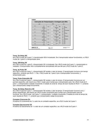CURSO BÁSICO DE STEP 7 85
Data: 07/11/00
Versão: 3.1
Arquivo: pro1_9.5
SIMATIC S7
Siemens AG 1995. All rights reserved.
Conhecimento em Automação
Training Center
Instruções de Temporização e Contagem para Bits
LAD STL
( CD )
( SD )
I0.0 T5
S5T#25s
( SF )
I0.1 T9
S5T#15600mS
( SP )
I0.2 T2
S5T#12S
( SE )
I0.3 T6
S5T#500ms
( SS )
I0.4 T10
S5T#20ms
( CU)
I0.5 C14
I0.6 C17
SD A I0.0
L S5T#25s
SD T5
SF A I0.1
L S5T#15600MS
SF T9
SP A I0.2
L S5T#12S
SP T2
SE A I0.3
L S5T#500MS
SE T6
SS A I0.4
L S5T#20MS
SS T10
CU A I0.5
CU C14
CD A I0.6
CD C17
FBD
T2
SP&I0.2
S5T#12s
SF&I0.1
S5T#15600ms
T9
T5
SD&I0.0
S5T#25s
T6
SE&I0.3
S5T#500ms
T10
SS&I0.4
S5T#20ms
C14
CU&I0.5
C17
CD&I0.6
Temp. On-Delay SD
Se o RLO mudar de 0 para 1, o temporizador SD é inicializado. Se o temporizador estiver funcionando, e o RLO
mudar de 1 para 0, o temporizador para.
Temp. Off-Delay SF
Se o RLO muda de 1 para 0, o temporizador SF é inicializado. Se o RLO mudar de 0 para 1, o temporizador é
resetado. O temporizador não é completamente reinicializado até que até que o RLO mude de 1 para 0.
Temp. de Pulso SP
Se o RLO muda de 0 para 1, o temporizador SP recebe o valor do tempo. O temporizador funciona com tempo
específico, contanto que RLO = 1. Se o RLO mudar de 1 para 0 com o temporizador funcionando, o
temporizador para.
Temp. Pulso Extendido SE
Se o RLO muda de 0 para 1, o temporizador SE recebe o valor do tempo. O temporizador funciona por um
período específico, até mesmo se o RLO mudar para 0 antes que o temporizador pare. Se o RLO muda de 0
para 1, o temporizador é setado novamente. O estado do sinal do tempo de scan resulta em RLO = 1, contanto
que o temporizador esteja funcionando.
Temp. On-Delay Retentivo SS
Se o RLO muda de 0 para 1, o temporizador SS recebe o valor de tempo. O temporizador funciona com o
tempo especificado, até mesmo se o RLO mudar novamente para 0 antes que o temporizador pare de
funcionar. Se o RLO mudar de 0 para 1, o temporizador é setado novamente. O estado do sinal do tempo de
scan resulta em RLO = 1, contanto que o temporizador esteja funcionando.
Contador Crescente CU
A bobina CU incrementa de 1 o valor de um contador específico, se o RLO mudar de 0 para 1.
Contador Decrescente CD
A bobina CD decrementa de 1 o valor de um contador específico, se o RLO mudar de 0 para 1.
 