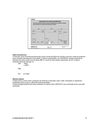 CURSO BÁSICO DE STEP 7 89
Data: 07/11/00
Versão: 3.1
Arquivo: pro1_9.9
SIMATIC S7
Siemens AG 1995. All rights reserved.
Conhecimento em Automação
Training Center
Instruções de Jump Incondicional
Os Jump incondicionais são executados independente de qualquer condição;
Este Jump não lê ou afeta os bits da palavra de status.
( JMP )
NEW1Network 1
Network 2
Network X
LAD STL
JU NEW1
.
.
.
.
.
.
.
NEW1: AN M5.5
AN I4.7
= M69.0
Network 1
Network 2
Network X
NEW1
( )
M69.0I4.7M5.5
FBD
NEW1
JMP
NEW1
&I 0.2
I 0.3 =
Q8.1
Network X
Salto Incondicional
A instrução Jump Incondicional interrompe o fluxo normal da lógica de controle e provoca o salto de programa
para a posição marcada pelo rótulo (label). O label é representado em LAD/FBD de maneira parecida ao
elemento de saída, porém com as letras JMP e o nome do rótulo destino associado; em STL o label é
localizado atrás da instrução JU.
LAD “label”
--( JMP )
FBD
STL JU “label”
Rótulos (labels)
O label marca o ponto onde o programa irá continuar a execução, após o salto. Instruções ou segmentos
localizadas entre o jump e o label não serão executadas.
O label obrigatoriamente deve estar localizado no mesmo bloco (OB,FB,FC) que a instrução jump a que está
associada.
 