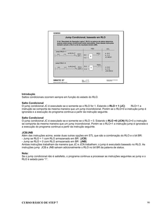 CURSO BÁSICO DE STEP 7 90
Data: 07/11/00
Versão: 3.1
Arquivo: pro1_9.10
SIMATIC S7
Siemens AG 1995. All rights reserved.
Conhecimento em Automação
Training Center
Jump Condicional, baseado em RLO
O bit “Resultado da Operação Lógica” (RLO) na palavra de status determina
quando estes jumps condicionais serão executados. Duas dessas instruções
também salvam o RLO no bit do resultado binário (BR).
LAD STL
Jump if RLO = 1
A I0.0
A I1.0
JC NEW1
( JMP )
NEW1I0.0 I1.0
Is RLO=1?
Jump if RLO = 0
( JMPN )
REC2I0.0 I1.0
Is RLO=0? A I0.0
A I1.0
JCN REC2
FBD
JMP
&
I0.0
I1.0
NEW1
JMPN
&
I0.0
I1.0
NEW1
Introdução
Saltos condicionais ocorrem sempre em função do estado do RLO.
Salto Condicional
O jump condicional JC é executado se e somente se o RLO for 1. Estando o RLO = 1 (JC) RLO=1 a
instrução se comporta da mesma maneira que um jump incondicional. Porém se o RLO=0 a instrução jump é
ignorada e a execução do programa continua a partir da instrução seguinte.
Salto Condicional
O jump condicional JC é executado se e somente se o RLO = 0. Estando o RLO =0 (JCN) RLO=0 a instrução
se comporta da mesma maneira que um jump incondicional. Porém se o RLO=1 a instrução jump é ignorada e
a execução do programa continua a partir da instrução seguinte.
JCB/JNB
Além das instruções acima, existe duas outras opções em STL que são a combinação do RLO e o bit BR:
- Jump se RLO = 1 com RLO armazenado em BR (JCB)
- Jump se RLO = 0 com RLO armazenado em BR (JNB)
Ambas instruções trabalham da maneira que JC e JCN trabalham; o jump é executado baseado no RLO. As
instruções jump JCB e JNB salvam adicionalmente o RLO no bit BR da palavra de status.
Nota:
Se o jump condicional não é satisfeito, o programa continua a processar as instruções seguintes ao jump e o
RLO é setado para “1”.
 