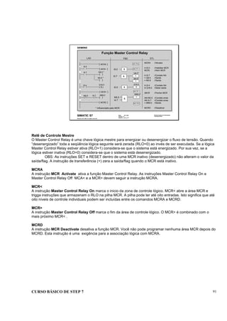 CURSO BÁSICO DE STEP 7 91
Data: 07/11/00
Versão: 3.1
Arquivo: pro1_9.11
SIMATIC S7
Siemens AG 1995. All rights reserved.
Conhecimento em Automação
Training Center
Função Master Control Relay
LAD STL
MCRA //Ativado
A I0.0 //Habilitar MCR
MCR( //Abrir MCR
A I0.7 //Contato NA
= Q8.5 //Saída
= M0.6 //Saída
A I0.4 //Contato NA
S Q16.0 //Setar saída
)MCR //Fechar MCR
AN M5.5 //Contato emer.
AN I4.7 //Contato emer.
= M69.0 //Saída
MCRD //Desativar* Influenciado pelo MCR
( MCRA )
I0.7
( )
Q8.5 *
( )
M0.6 *
I0.4
( S )
Q16.0
( )
M69.0I4.7M5.5
( MCR< )
( MCRD )
( MCR> )
I0.0
MCR<&I0.0
MCRA
S&I0.0
Q16.0
MCR>
&
=M5.5
M69.0*
I4.7
MCRD
& =I0.7
Q8.5*
M0.6*
=
FBD
Relê de Controle Mestre
O Master Control Relay é uma chave lógica mestre para energizar ou desenergizar o fluxo de tensão. Quando
“desenergizado” toda a seqüência lógica seguinte será zerada (RLO=0) ao invés de ser executada. Se a lógica
Master Control Relay estiver ativa (RLO=1) considera-se que o sistema está energizado. Por sua vez, se a
lógica estiver inativa (RLO=0) considera-se que o sistema está desenergizado.
OBS: As instruções SET e RESET dentro de uma MCR inativo (desenergizado) não alteram o valor da
saída/flag. A instrução de transferência (=) zera a saída/flag quando o MCR está inativo.
MCRA
A instrução MCR Activate ativa a função Master Control Relay. As instruções Master Control Relay On e
Master Control Relay Off MCA< e a MCR> devem seguir a instrução MCRA.
MCR<
A instrução Master Control Relay On marca o inicio da zona de controle lógico. MCR< abre a área MCR e
trigga instruções que armazenam o RLO na pilha MCR. A pilha pode ter até oito entradas. Isto significa que até
oito níveis de controle individuais podem ser incluídas entre os comandos MCRA e MCRD.
MCR>
A instrução Master Control Relay Off marca o fim da área de controle lógico. O MCR> é combinado com o
mais próximo MCR< .
MCRD
A instrução MCR Deactivate desativa a função MCR. Você não pode programar nenhuma área MCR depois do
MCRD. Esta instrução é uma exigência para a associação lógica com MCRA.
 